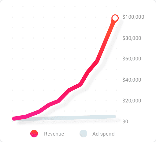 wewood digital growth graph